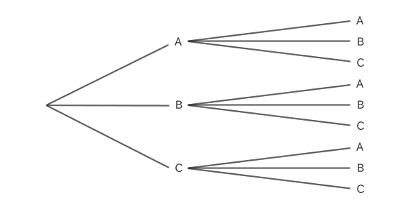 Permutation Calculator(With Repetition) - Permutation and Combination ...