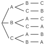 Permutation and Combination Calculator